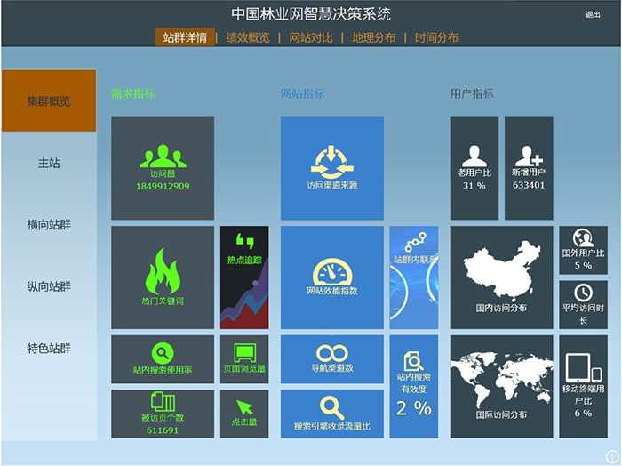 中国林业网智慧决策系统首页