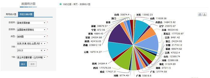 中国林业数据开放共享平台数据统计图