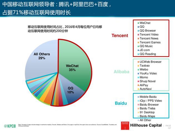 中国的互联网数据